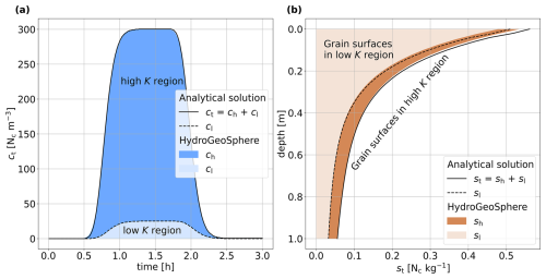 https://hess.copernicus.org/articles/29/5383/2025/hess-29-5383-2025-f01