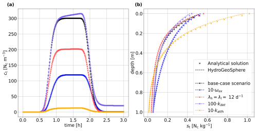 https://hess.copernicus.org/articles/29/5383/2025/hess-29-5383-2025-f02