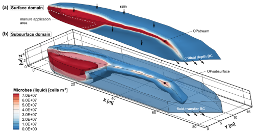 https://hess.copernicus.org/articles/29/5383/2025/hess-29-5383-2025-f03