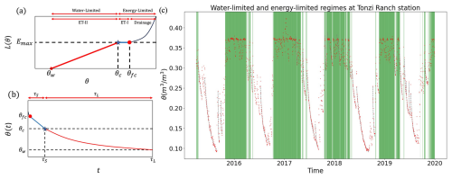 https://hess.copernicus.org/articles/29/547/2025/hess-29-547-2025-f01