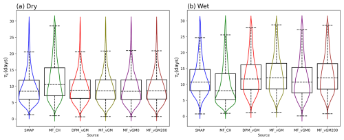 https://hess.copernicus.org/articles/29/547/2025/hess-29-547-2025-f04