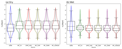 https://hess.copernicus.org/articles/29/547/2025/hess-29-547-2025-f10