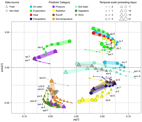 https://hess.copernicus.org/articles/29/5493/2025/hess-29-5493-2025-f04