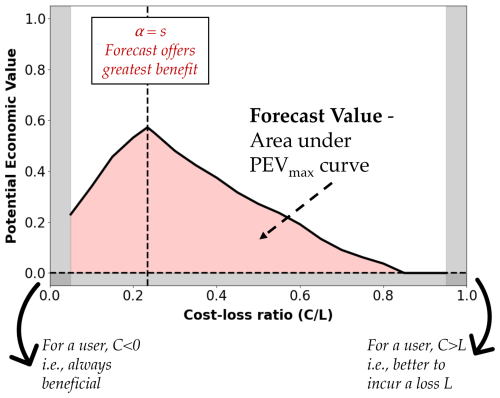 https://hess.copernicus.org/articles/29/5593/2025/hess-29-5593-2025-f02