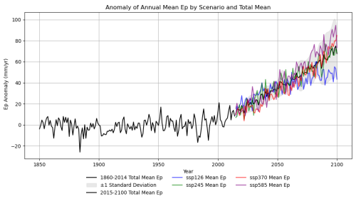 https://hess.copernicus.org/articles/29/5645/2025/hess-29-5645-2025-f04