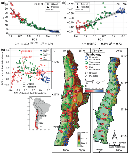 https://hess.copernicus.org/articles/29/5665/2025/hess-29-5665-2025-f04