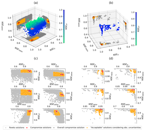 https://hess.copernicus.org/articles/29/567/2025/hess-29-567-2025-f05