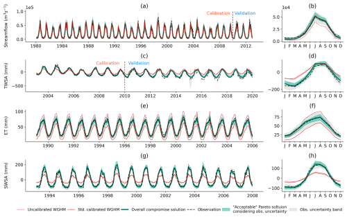 https://hess.copernicus.org/articles/29/567/2025/hess-29-567-2025-f10