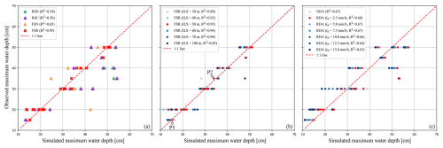 https://hess.copernicus.org/articles/29/5677/2025/hess-29-5677-2025-f09