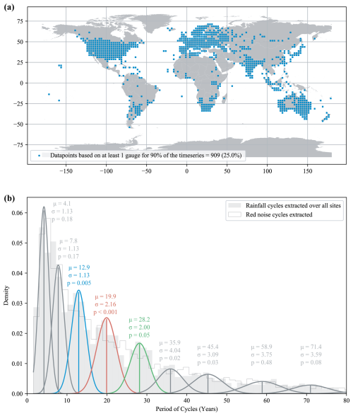 https://hess.copernicus.org/articles/29/5737/2025/hess-29-5737-2025-f02