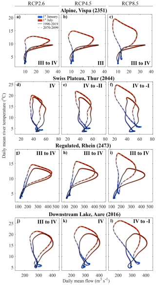 https://hess.copernicus.org/articles/29/5931/2025/hess-29-5931-2025-f05