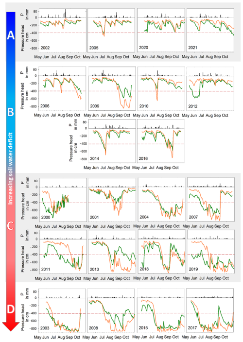 https://hess.copernicus.org/articles/29/6003/2025/hess-29-6003-2025-f04