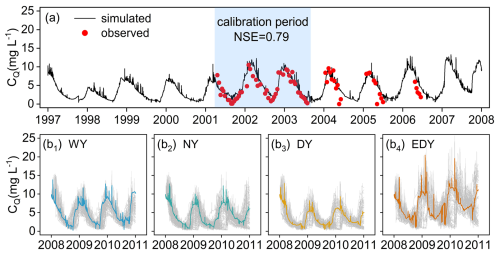https://hess.copernicus.org/articles/29/6093/2025/hess-29-6093-2025-f04