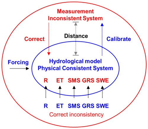 https://hess.copernicus.org/articles/29/627/2025/hess-29-627-2025-f03