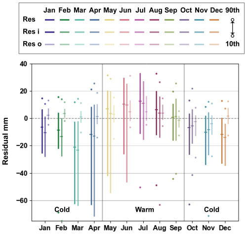 https://hess.copernicus.org/articles/29/627/2025/hess-29-627-2025-f05