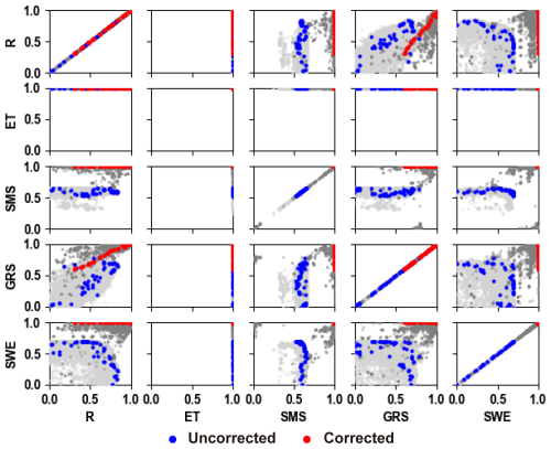 https://hess.copernicus.org/articles/29/627/2025/hess-29-627-2025-f08