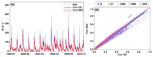 https://hess.copernicus.org/articles/29/627/2025/hess-29-627-2025-f10