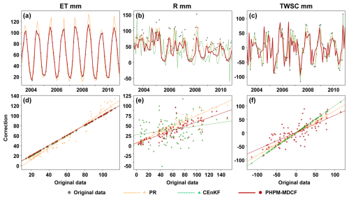 https://hess.copernicus.org/articles/29/627/2025/hess-29-627-2025-f11