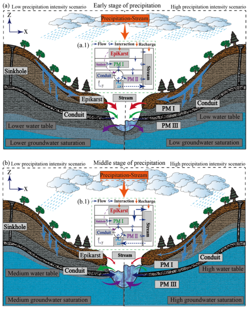 https://hess.copernicus.org/articles/29/6285/2025/hess-29-6285-2025-f01