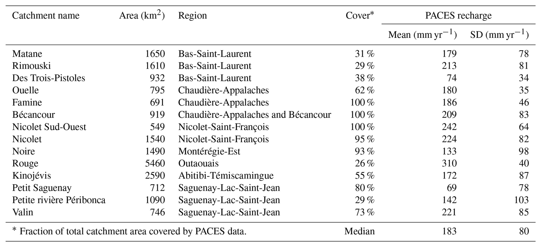 HESS - Enhancing physically based and distributed hydrological model ...