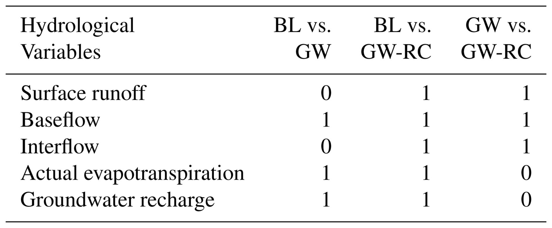 HESS - Enhancing physically based and distributed hydrological model ...