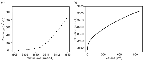 https://hess.copernicus.org/articles/29/655/2025/hess-29-655-2025-f05