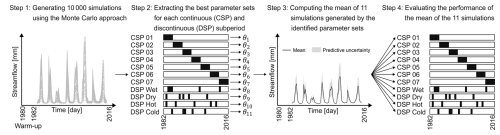 https://hess.copernicus.org/articles/29/655/2025/hess-29-655-2025-f06