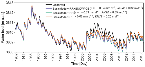 https://hess.copernicus.org/articles/29/655/2025/hess-29-655-2025-f09