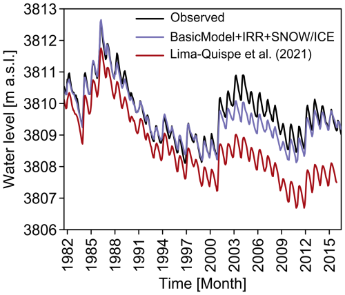 https://hess.copernicus.org/articles/29/655/2025/hess-29-655-2025-f12