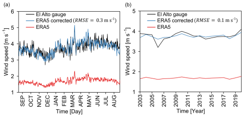 https://hess.copernicus.org/articles/29/655/2025/hess-29-655-2025-f14