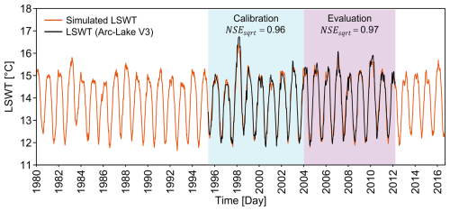 https://hess.copernicus.org/articles/29/655/2025/hess-29-655-2025-f15