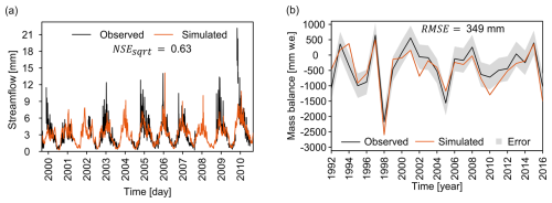 https://hess.copernicus.org/articles/29/655/2025/hess-29-655-2025-f17