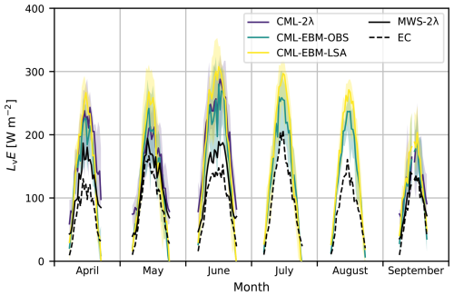 https://hess.copernicus.org/articles/29/6589/2025/hess-29-6589-2025-f04