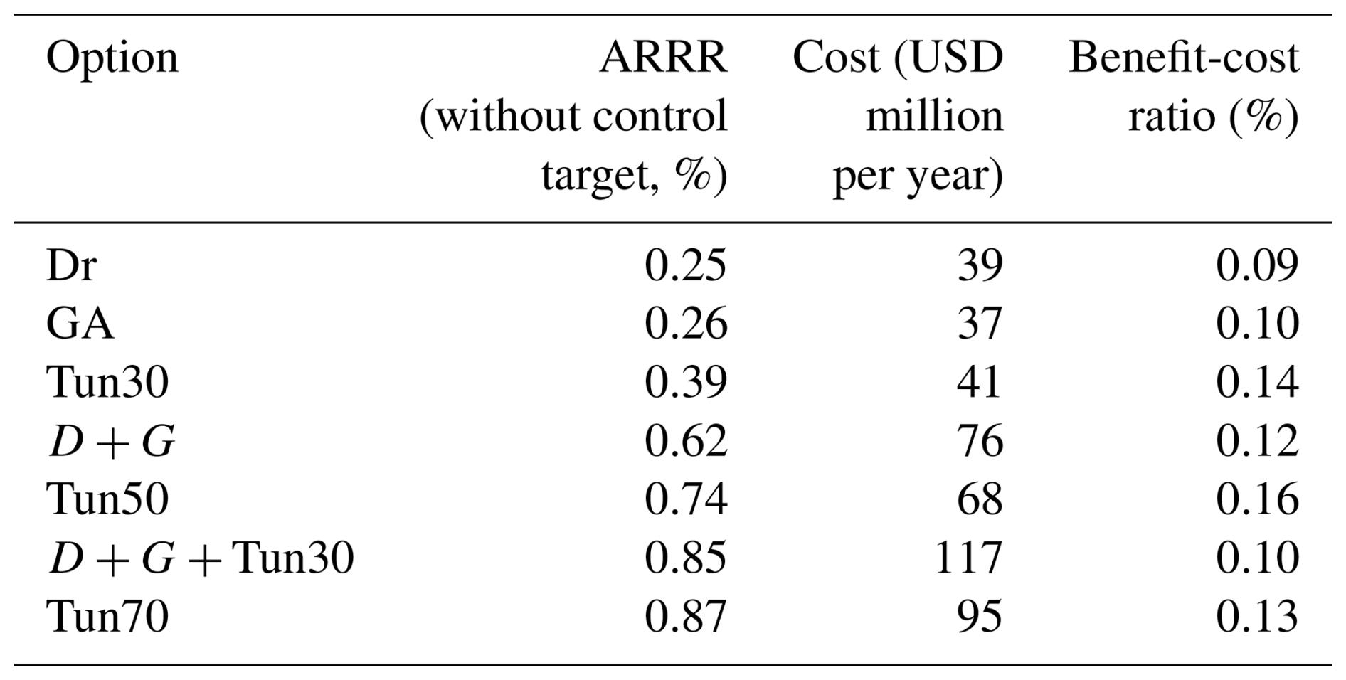 HESS - Robust adaptive pathways for long-term flood control in delta ...