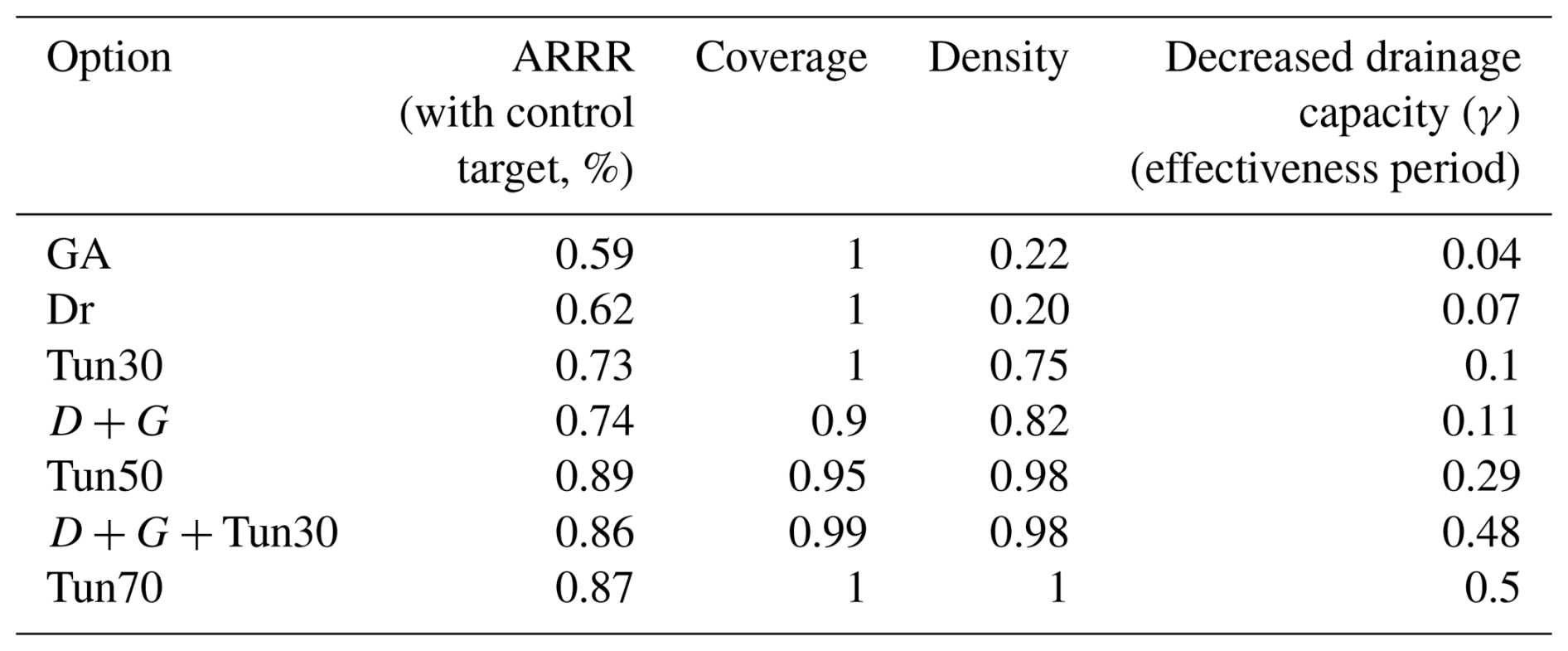 HESS - Robust adaptive pathways for long-term flood control in delta ...