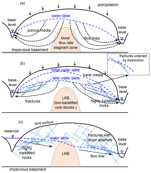 https://hess.copernicus.org/articles/29/6685/2025/hess-29-6685-2025-f01