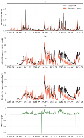 https://hess.copernicus.org/articles/29/6703/2025/hess-29-6703-2025-f03