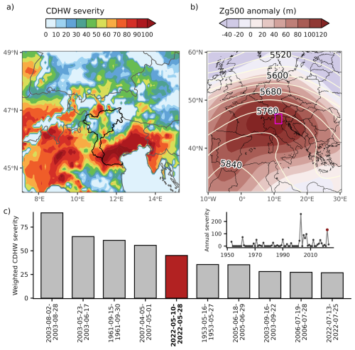 https://hess.copernicus.org/articles/29/6781/2025/hess-29-6781-2025-f03