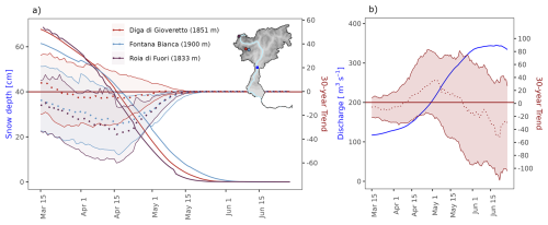 https://hess.copernicus.org/articles/29/6781/2025/hess-29-6781-2025-f12