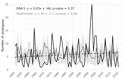 https://hess.copernicus.org/articles/29/6781/2025/hess-29-6781-2025-f18
