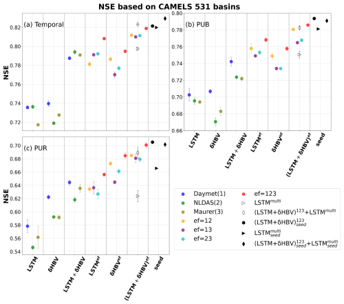 https://hess.copernicus.org/articles/29/6829/2025/hess-29-6829-2025-f02