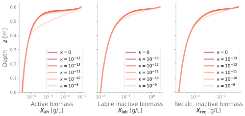 https://hess.copernicus.org/articles/29/6999/2025/hess-29-6999-2025-f18