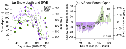 https://hess.copernicus.org/articles/29/701/2025/hess-29-701-2025-f08