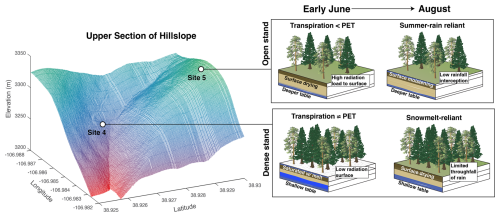 https://hess.copernicus.org/articles/29/701/2025/hess-29-701-2025-f09