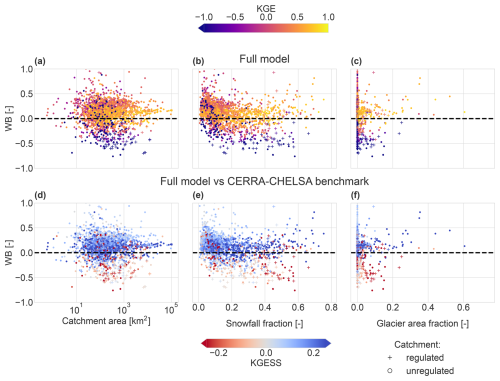 https://hess.copernicus.org/articles/29/7041/2025/hess-29-7041-2025-f10
