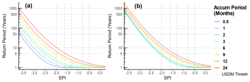 https://hess.copernicus.org/articles/29/719/2025/hess-29-719-2025-f05