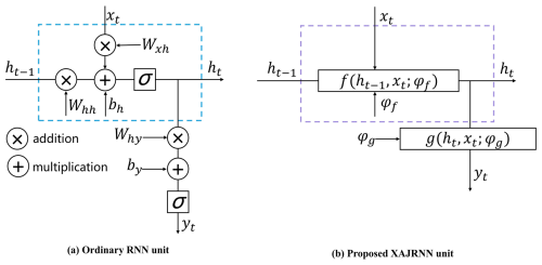 https://hess.copernicus.org/articles/29/7217/2025/hess-29-7217-2025-f03