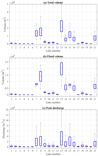 https://hess.copernicus.org/articles/29/733/2025/hess-29-733-2025-f04