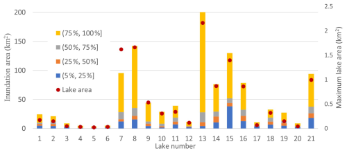 https://hess.copernicus.org/articles/29/733/2025/hess-29-733-2025-f06