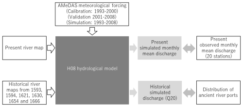 https://hess.copernicus.org/articles/29/753/2025/hess-29-753-2025-f03